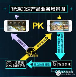 箭已在弦上 MWC 2018見證5G與AI的臨界點