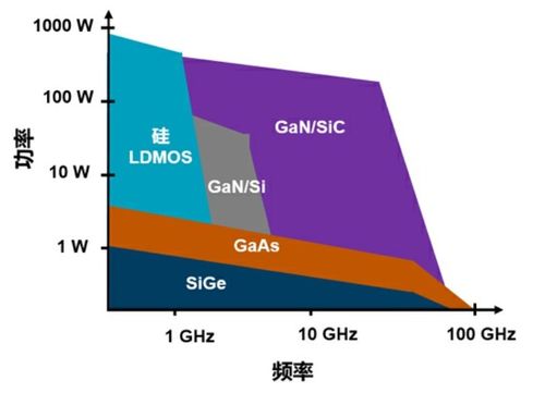 gan技術(shù) 解決5g通信系統(tǒng)部署及高端測(cè)試應(yīng)用和衛(wèi)星及航天應(yīng)用